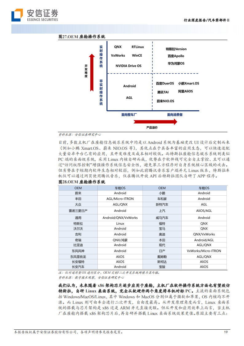 智能汽车2023年度策略：座舱迈入2.0时代，车机域控格局或将再重塑_18.png