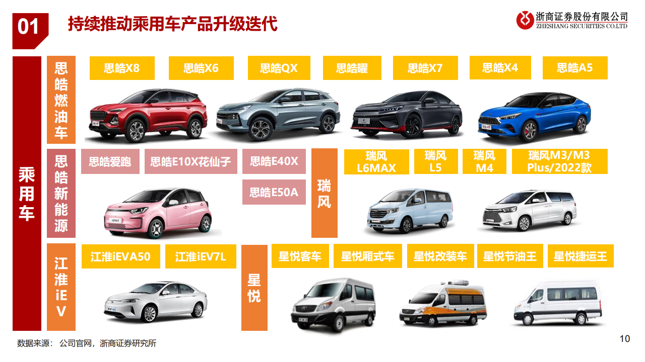 江淮汽车（600418）研究报告：探索汽车工业新模式_09.png