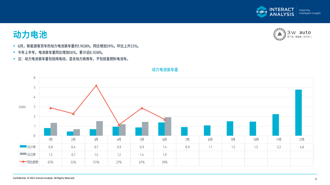 2022年6月中国新能源商用车关键零部件市场简报 - 2022-07-商用车_03.png