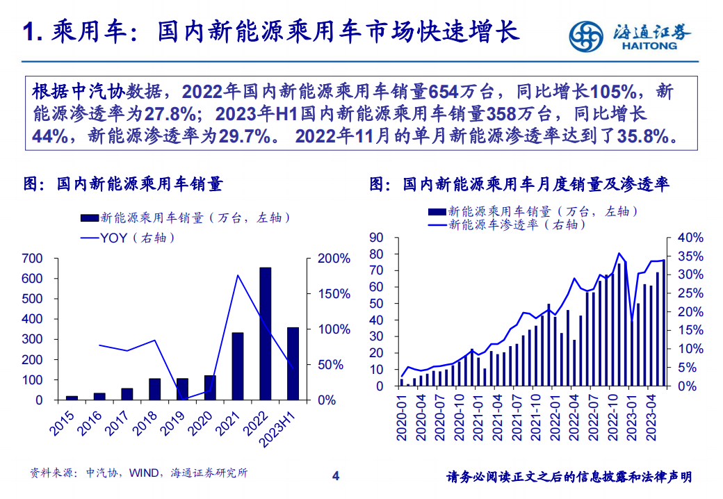 汽车行业研究框架_03.png