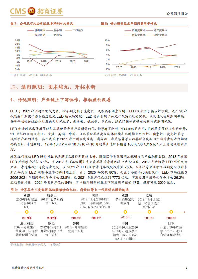 佛山照明（000541）研究报告：固本培元，开拓求新，车灯开启第二增长曲线_06.png