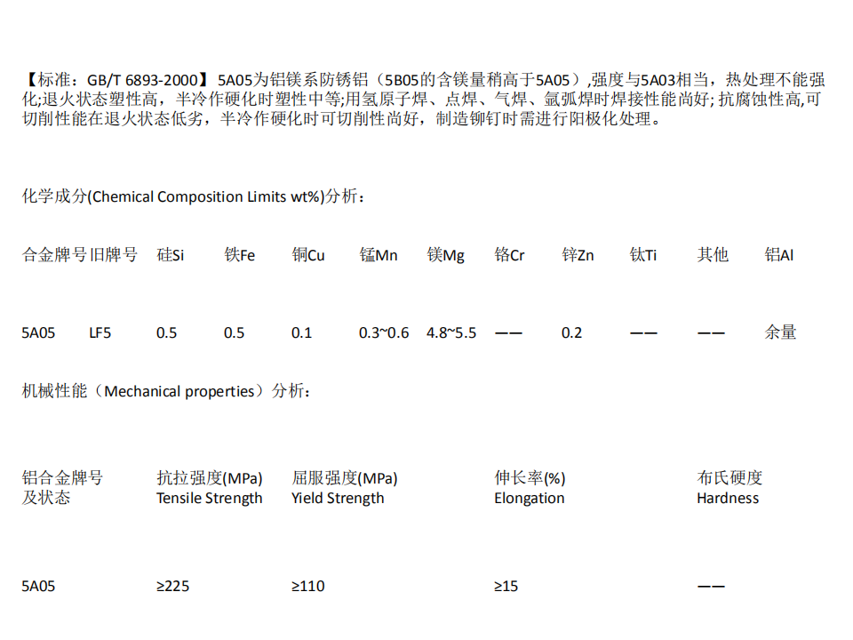 【焉知&希迈】常用铝合金特性对比_19.png