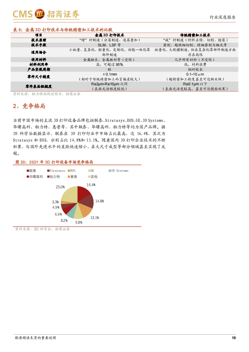 金属3D打印行业研究报告：传统技术的革新，高成长与高壁垒_18.png