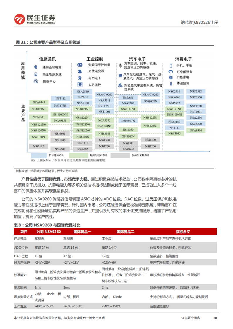 纳芯微（688052）研究报告：车规级模拟IC领跑者，“感知“+“隔离”“驱动“未来_19.png