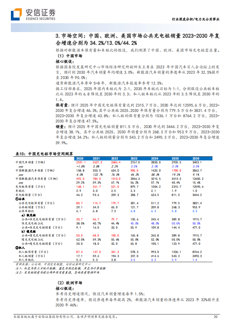 充电桩行业研究：国内海外同频共振，政策需求双轮驱动_19.png