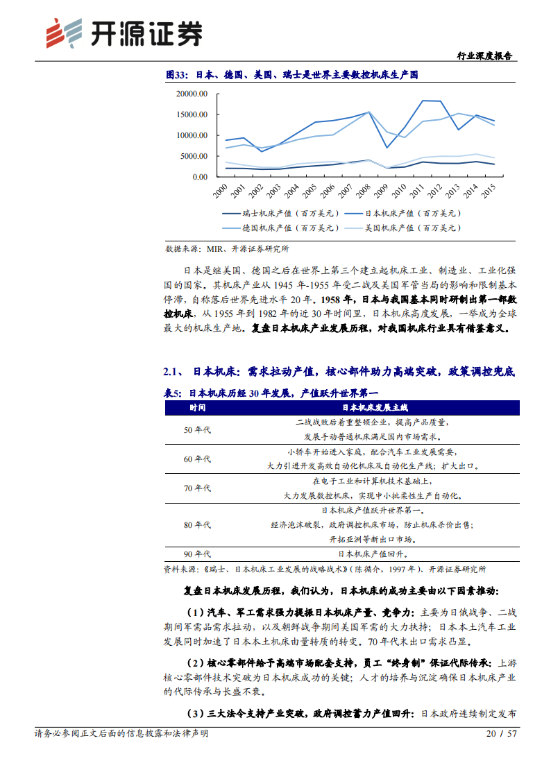 机床行业深度报告：工业母机，高端加速突破，产业未来可期_19.png