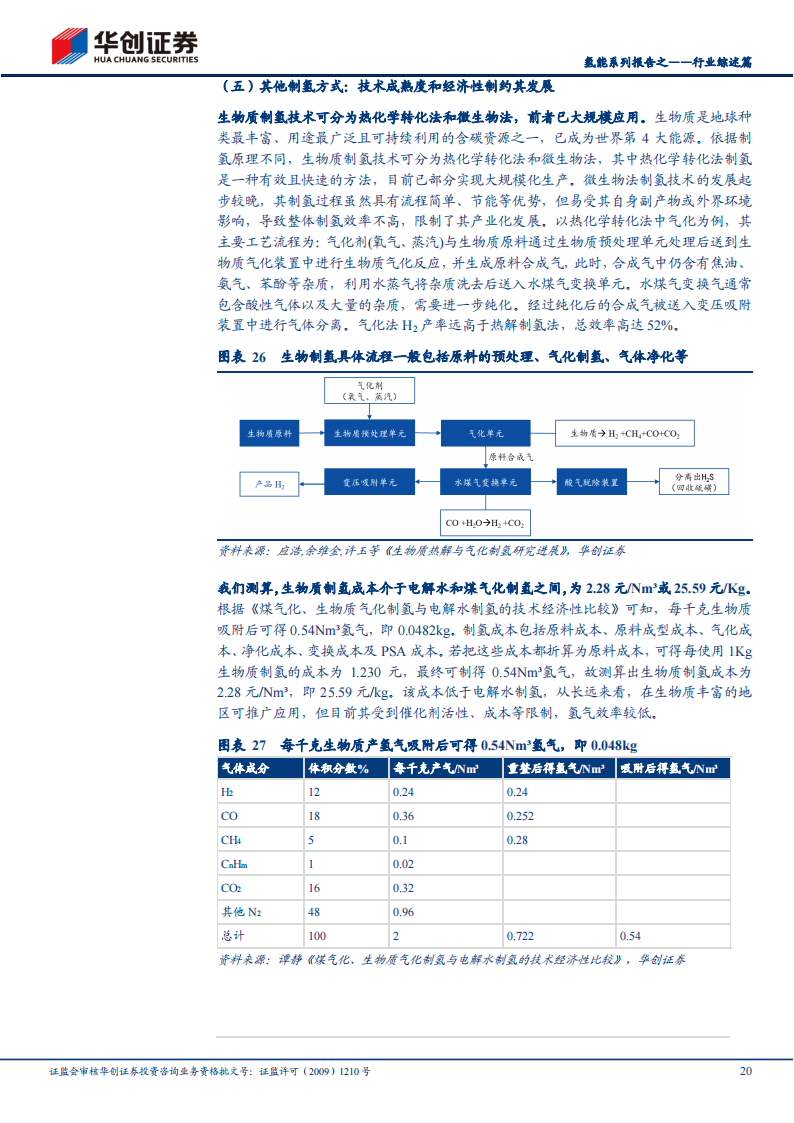 氢能源行业深度报告：起于青萍之末，似将百花齐放_19.png