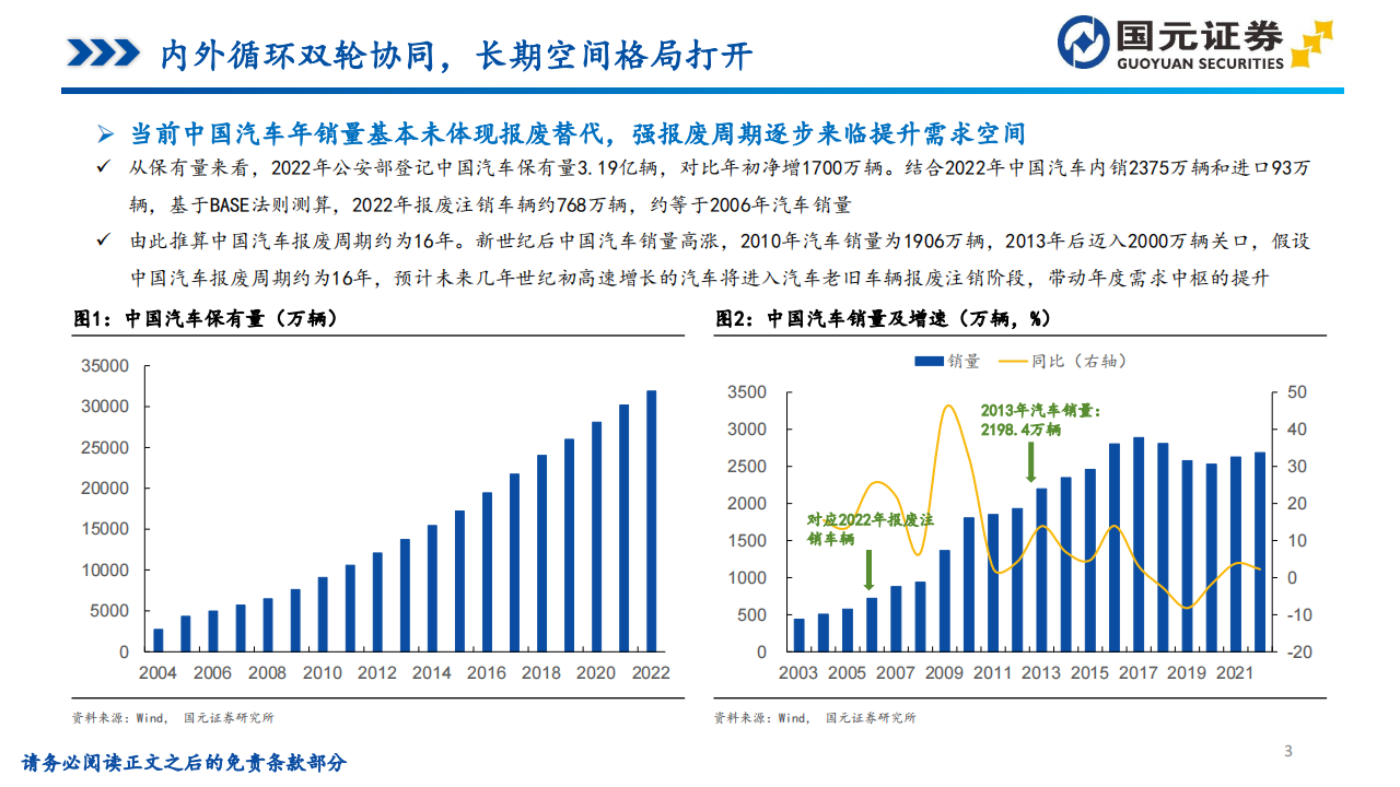 2024年汽车行业投资策略：骑乘产业周期曲线，需求和技术两手抓_02.png