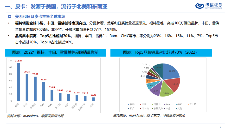 特斯拉Cybertruck专题报告：开启电动皮卡新篇章_06.png