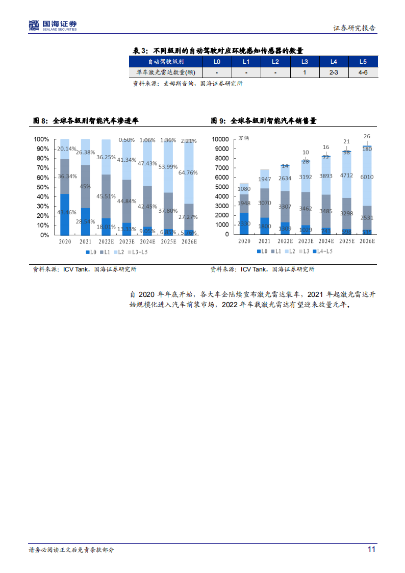 汽车激光雷达行业专题研究：百家争鸣，量产在即_10.png