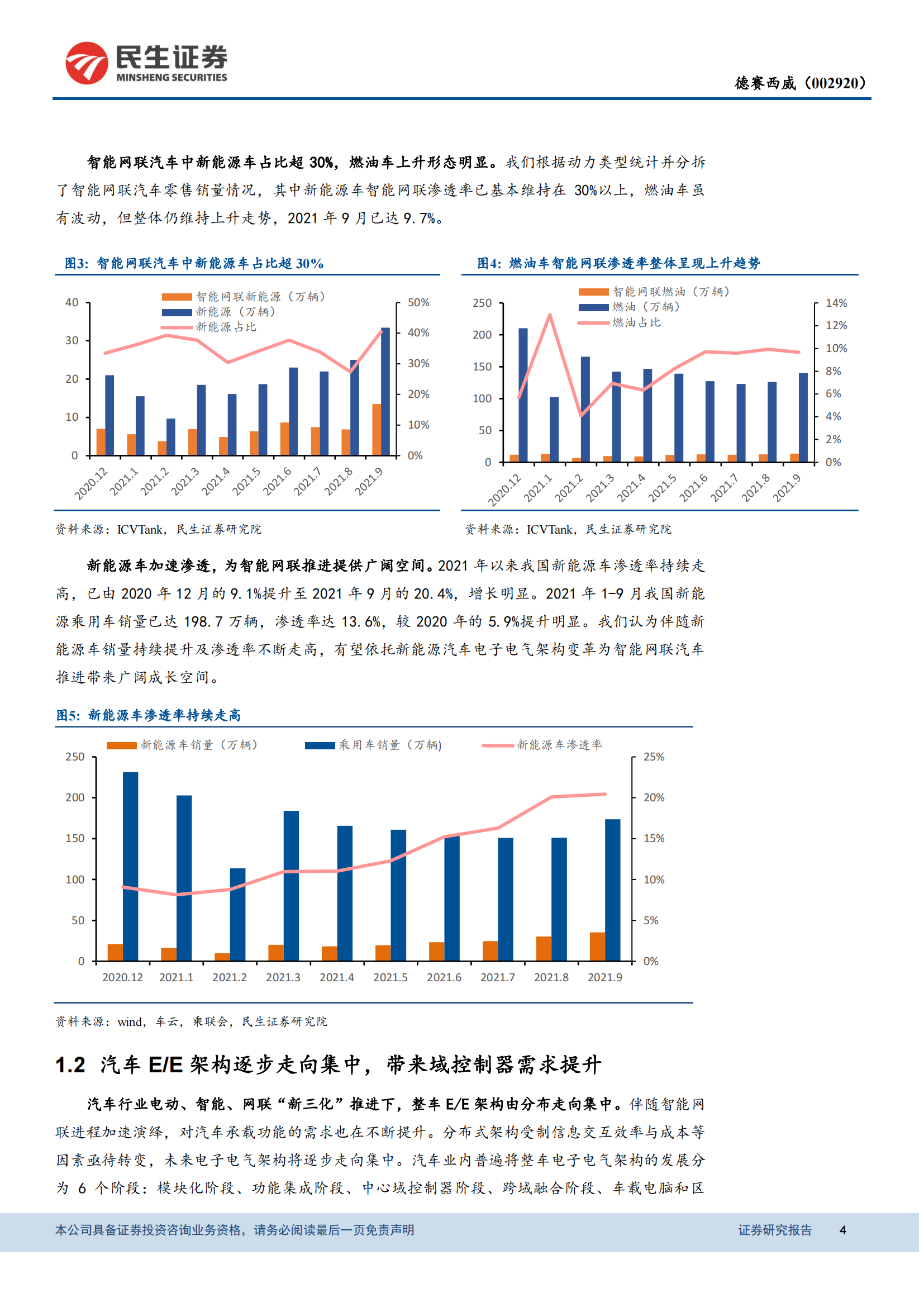 自主智能网联龙头，三轮驱动把握黄金机遇_03.png