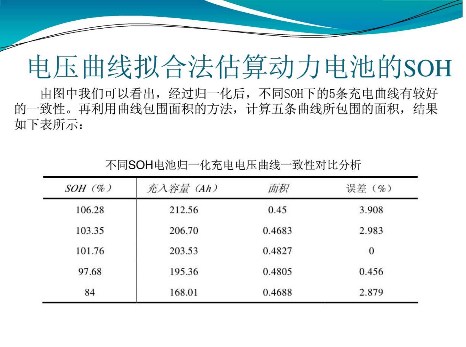 【焉知&希迈】电动汽车SOH综述_31.png