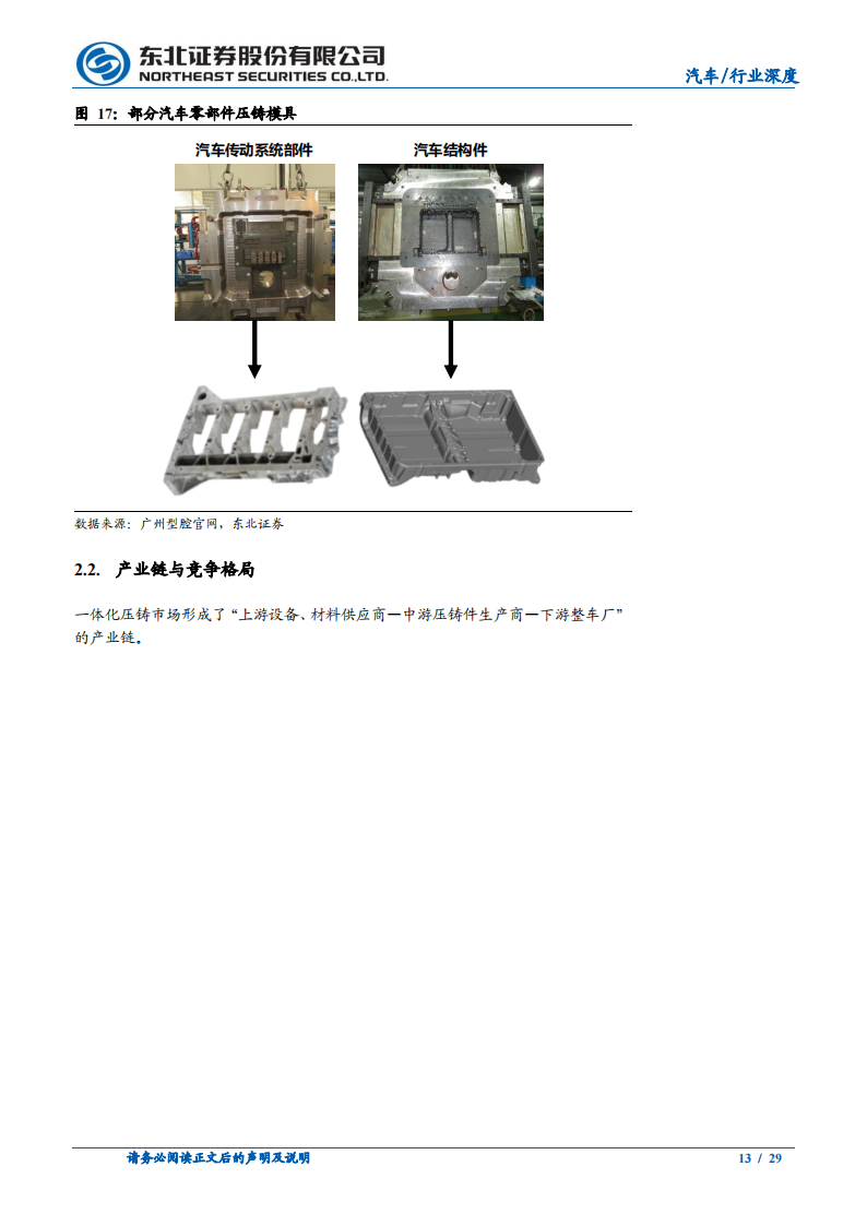 汽车行业一体化压铸研究报告：应时而生，方兴未已_12.png