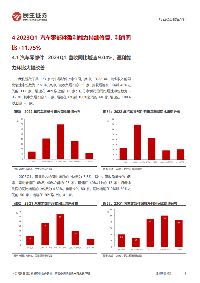 汽车行业2022年年报及2023年一季报业绩综述：板块冰点将过，景气度改善在即_15.png