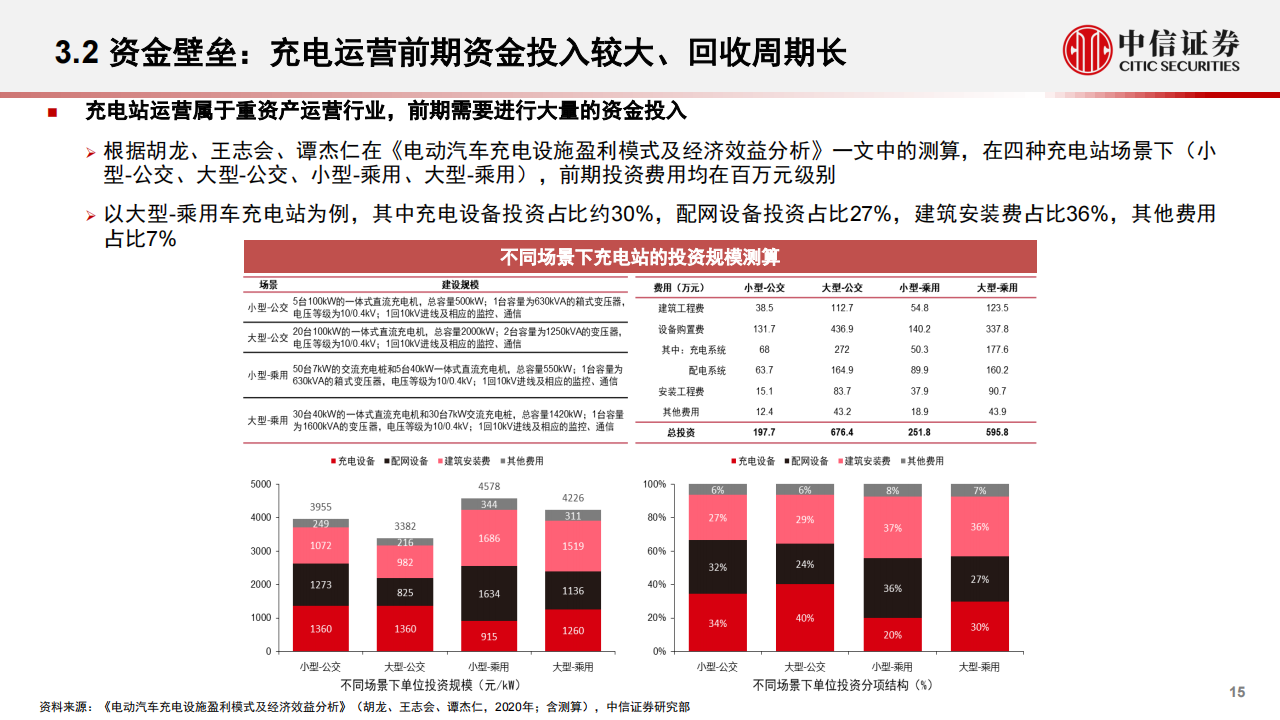 新能源汽车行业充电桩行业专题报告：充电运营专题分析_14.png