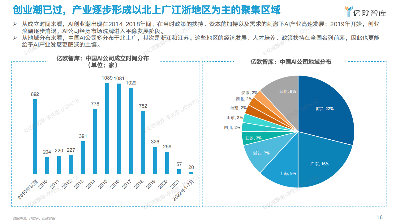 2022中国AI商业落地研究报告-亿欧智库-63页_15.png