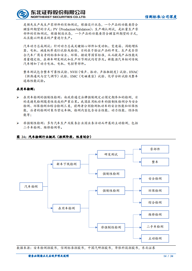 信测标准研究报告：汽车研发阶段检测服务供应商，受益汽车行业研发投入提升_13.png