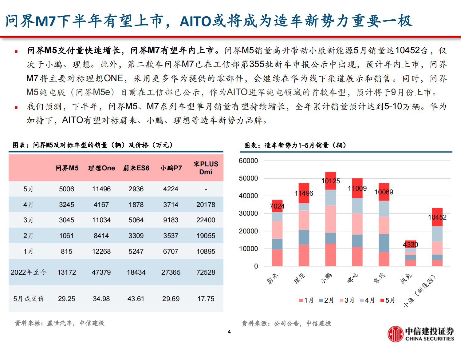 汽车电子行业专题报告：问界M5销量破万的背后，掘金华为智能车产业链_04.png