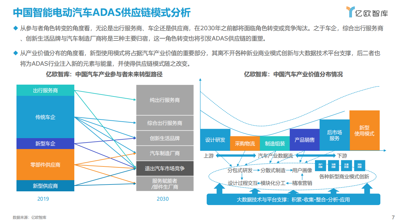 2021中国智能电动汽车ADAS供应链现状研究报告-2021-12-零部件_06.png