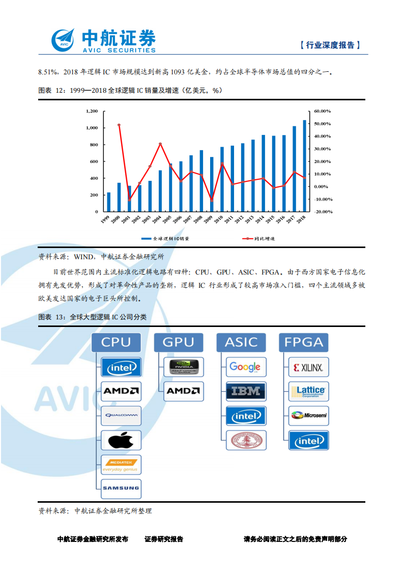 2019年-芯片行业深度分析报告：探究全球半导体行业巨擘_16.png