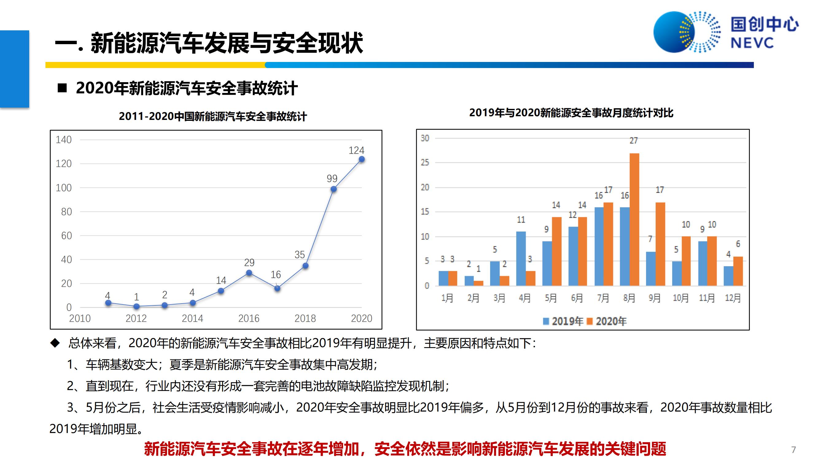 动力电池安全技术的发展与应用_07.jpg