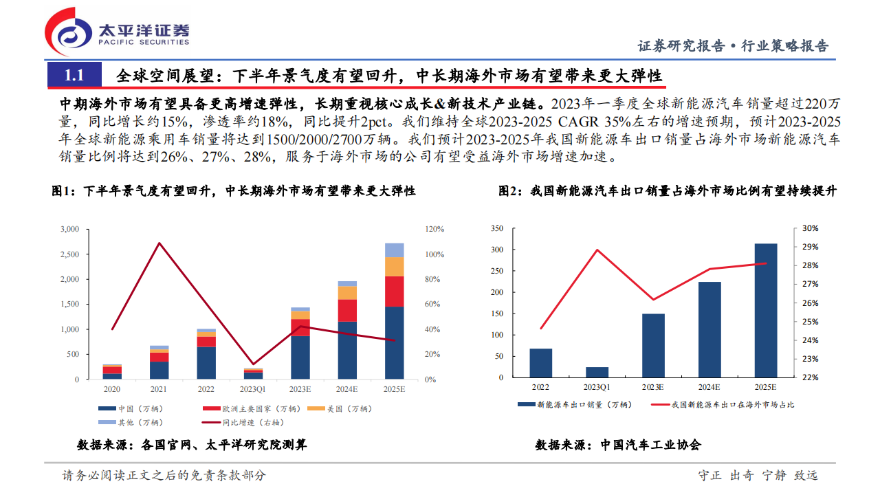 新能源汽车行业2023年中期投资策略：展望新周期，布局新成长_03.png