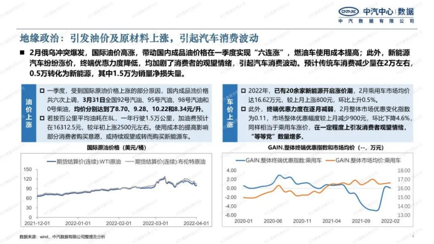 2022年乘用车市场趋势研判-2022-08-市场解读_03.png