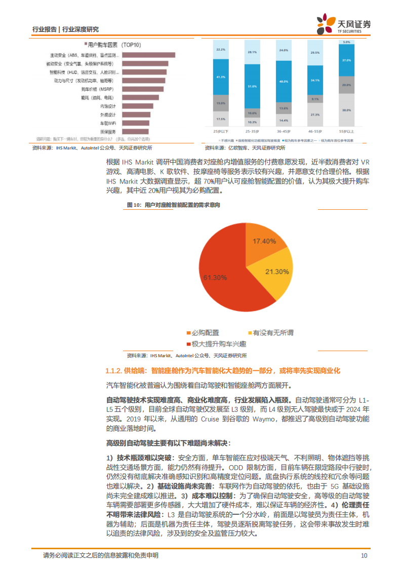 汽车智能化背景下智能座舱的软硬件产业发展深度研究报告-2022-07-智能网联_09.png