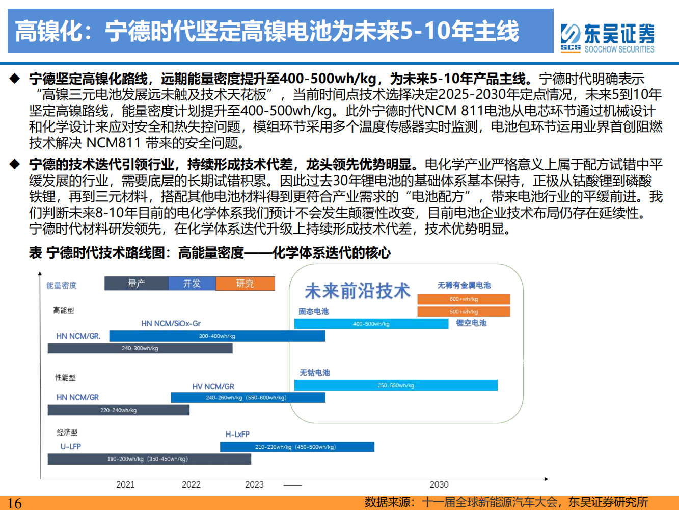动力电池新技术深度研究：锂电技术升级加速，新趋势新机遇_15.png