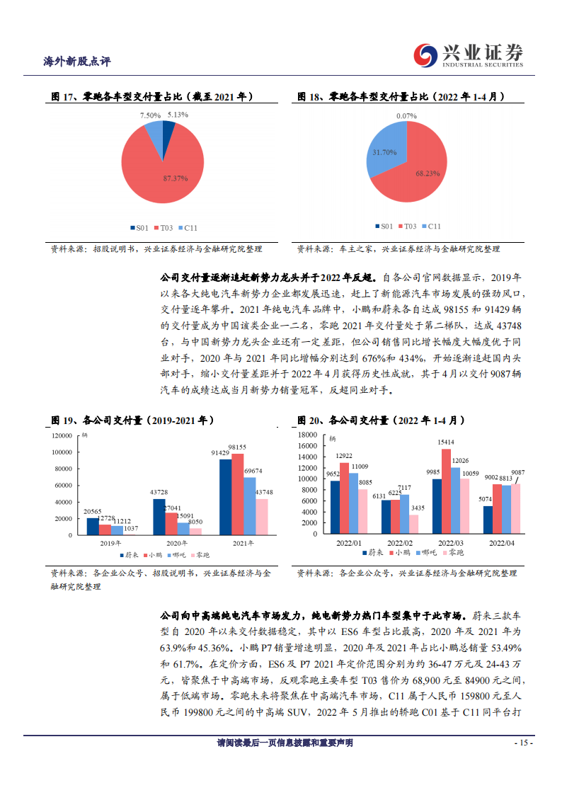 2022零跑汽车业务研究报告-2022-07-新势力_14.png