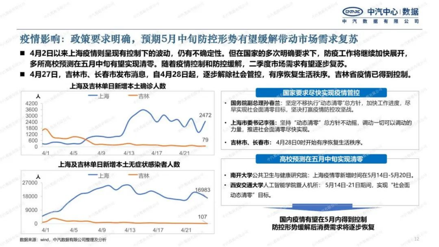 2022年乘用车市场趋势研判-2022-08-市场解读_11.png