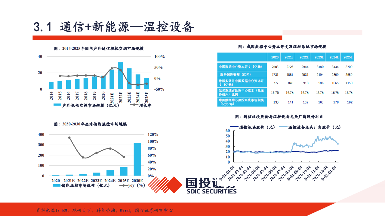 通信行业2024年投资策略_09.png