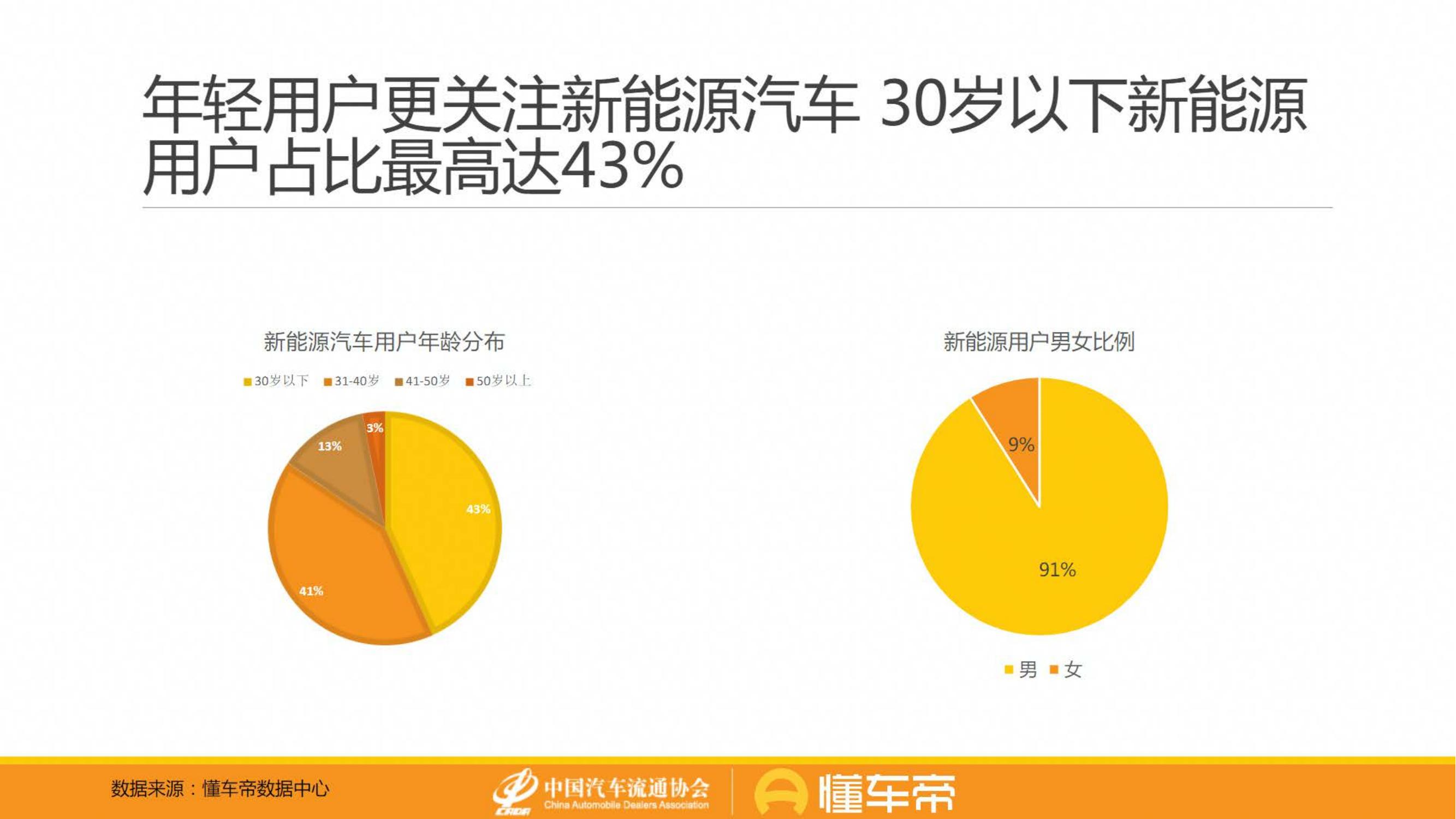 新能源与燃油车用户消费行为洞察报告-懂车帝-2022-06-用户研究_06.jpg