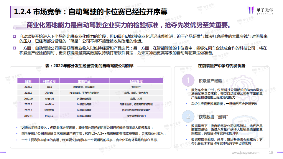 2022智能驾驶行业研究报告：开启高阶智能驾驶的量产时代_09.png