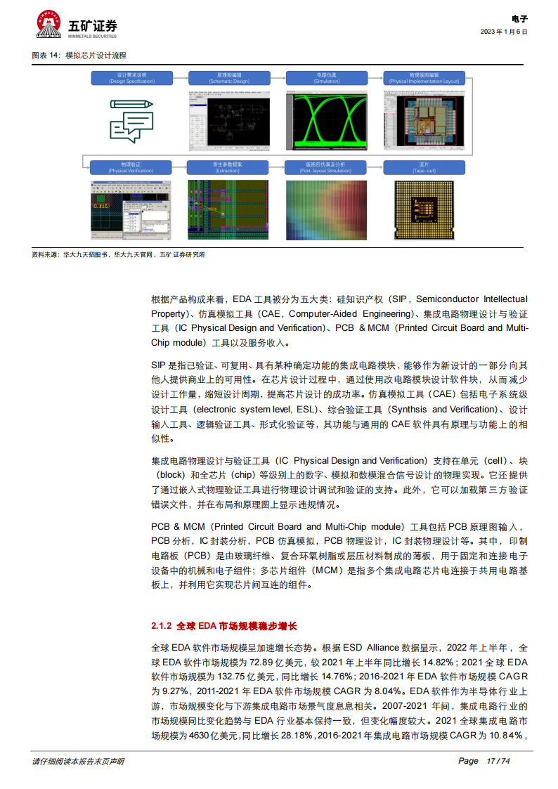 2023年电子行业投资策略：半导体国产替代持续加速，汽车电子迎来新机遇_16.png