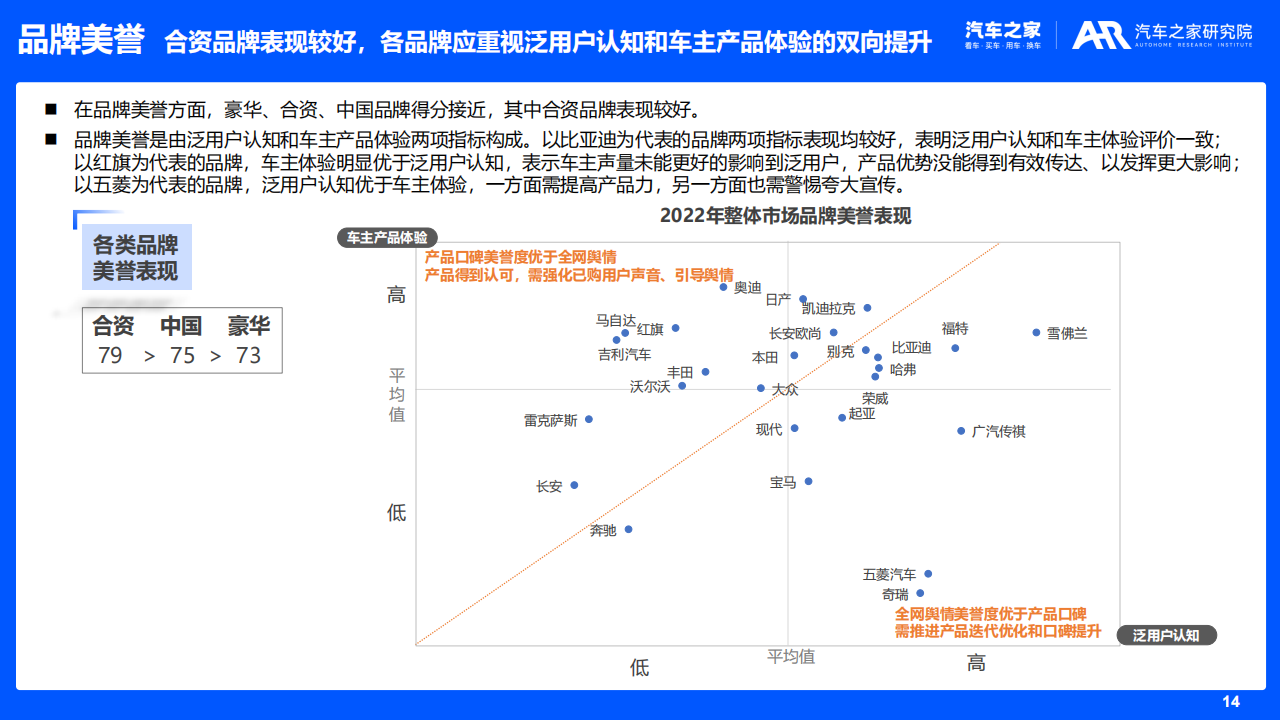 汽车品牌影响力研究（2022版）_13.png
