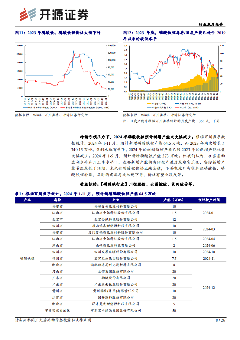 锂电材料行业专题报告：碳酸锂价格见底迹象明显，锂电材料或迎来补库周期_07.png