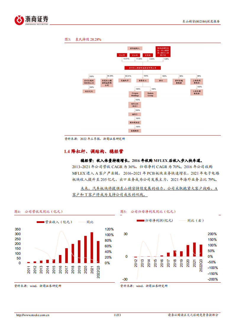 东山精密（002384）研究报告：汽车VS电子，时空对比能否再造东山？_10.png