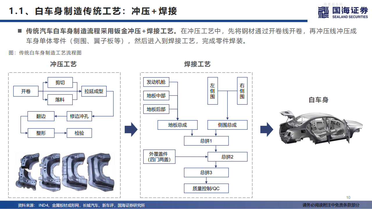 特斯拉生产制造革命，一体化压铸-2022-05-新势力_09.png