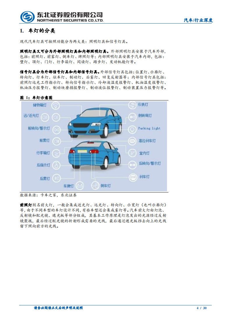 汽车车灯行业专题报告：车灯升级的三个维度，光源、技术与功能_03.png