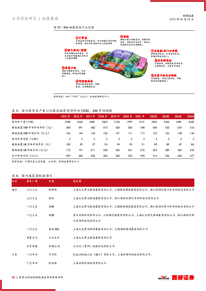 拓普集团（601689）研究报告：车身底盘多域Tier0.5平台型供应商，聚焦轻量化智能化_19.png