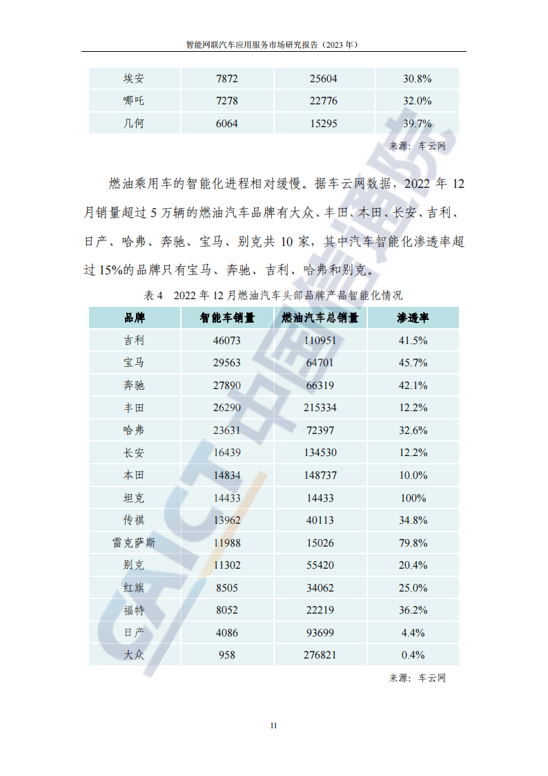 中国信息通信研究院-智能网联汽车应用服务市场研究报告_16.png