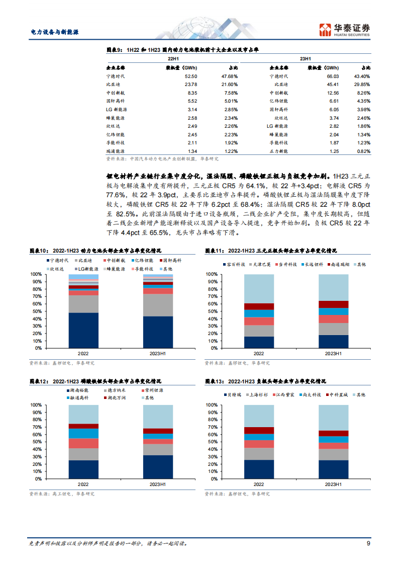 电力设备与新能源行业专题研究：守得云开见月明_08.png