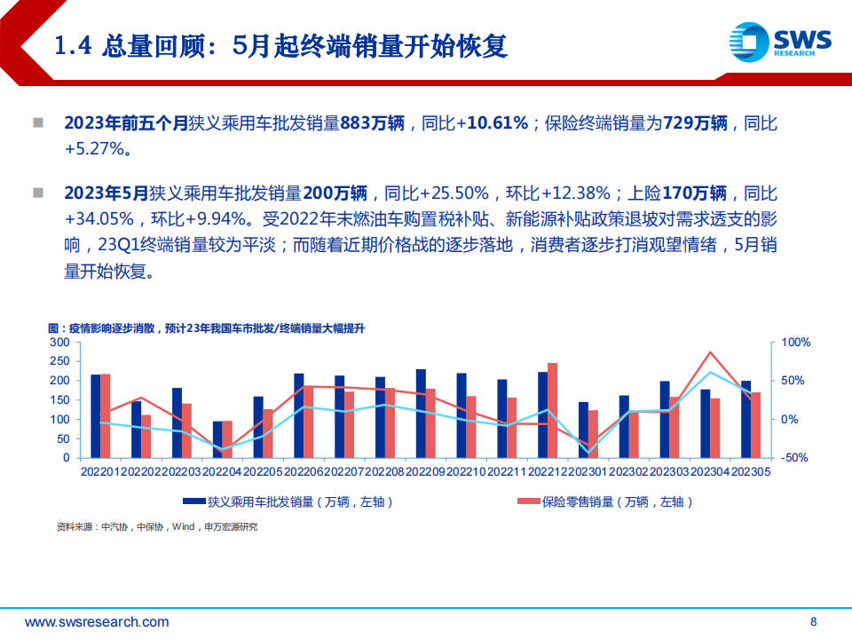 汽车行业2023H2智联汽车深度报告（智联汽车系列深度30）：压力测试后，AI大模型+国产芯+出海潮！_07.png
