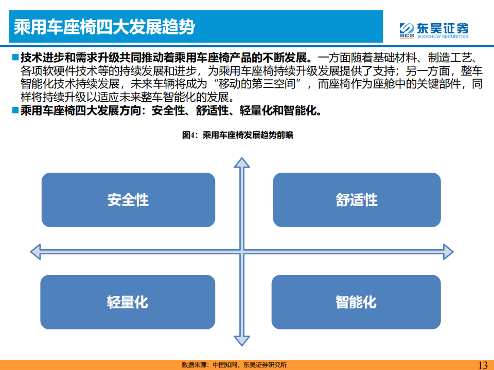 乘用车座椅行业研究报告：千亿赛道消费升级，国产替代浪潮开启_12.png