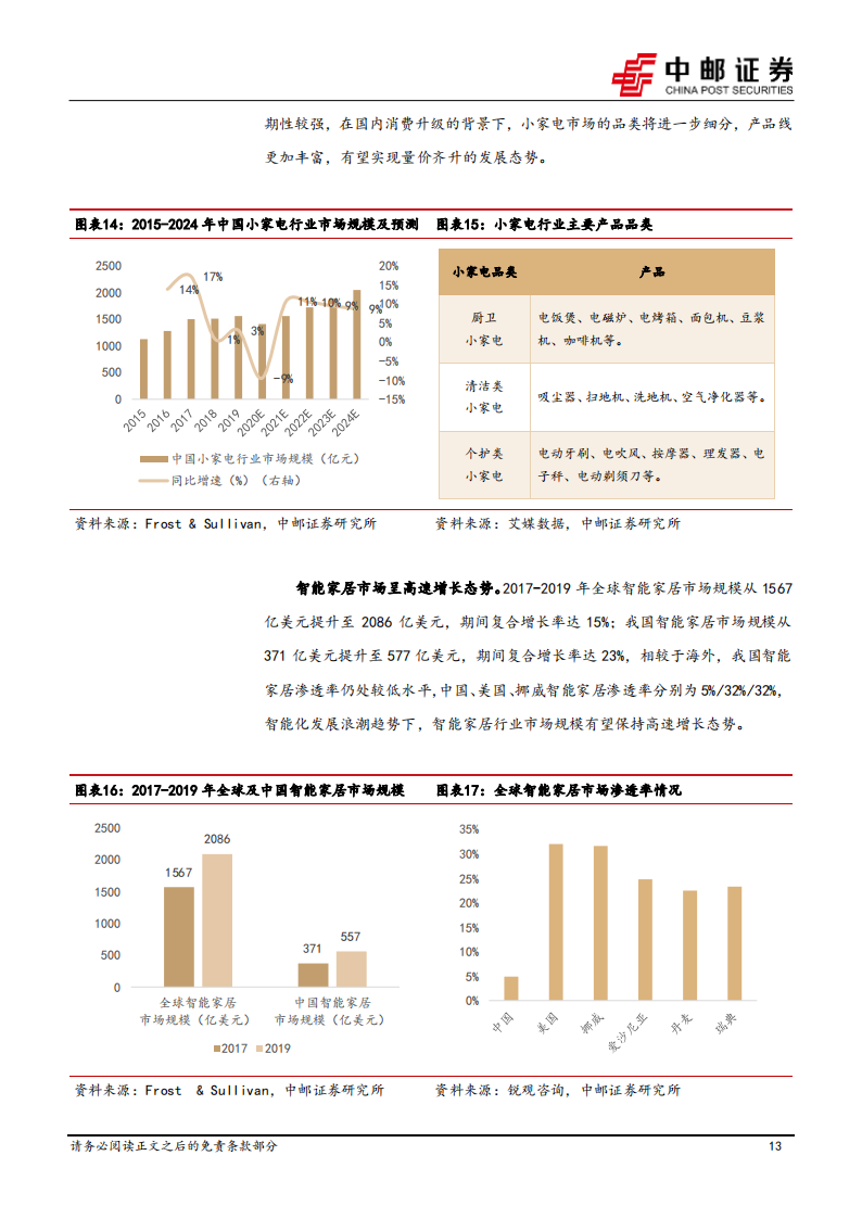 智能控制器行业研究：空间广阔，国产厂商份额逐步提升_12.png