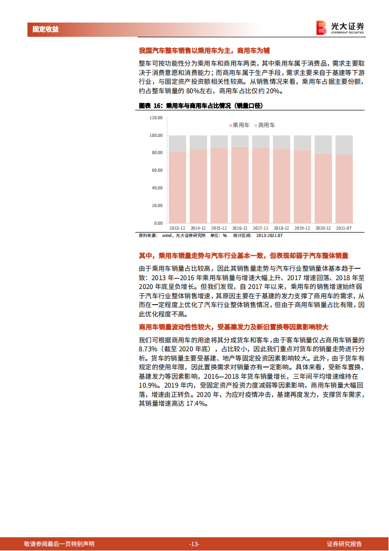 汽车行业债券专题研究报告：汽车行业债券分析逻辑_12.png