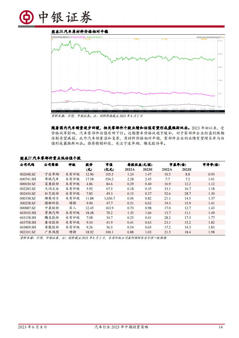 汽车行业2023年中期投资策略：行业回暖，重点关注新能源出海及智能化_13.png