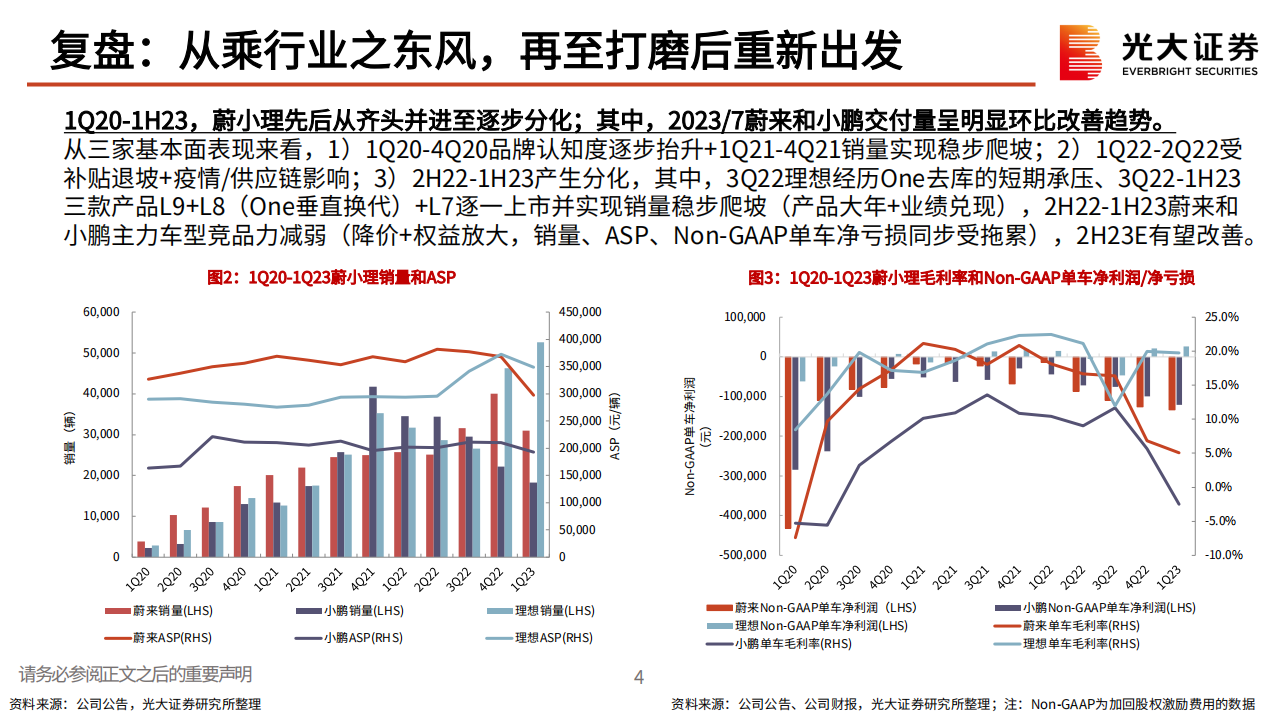 汽车行业新势力复盘与思考：从伯仲之间，至大有径庭_04.png