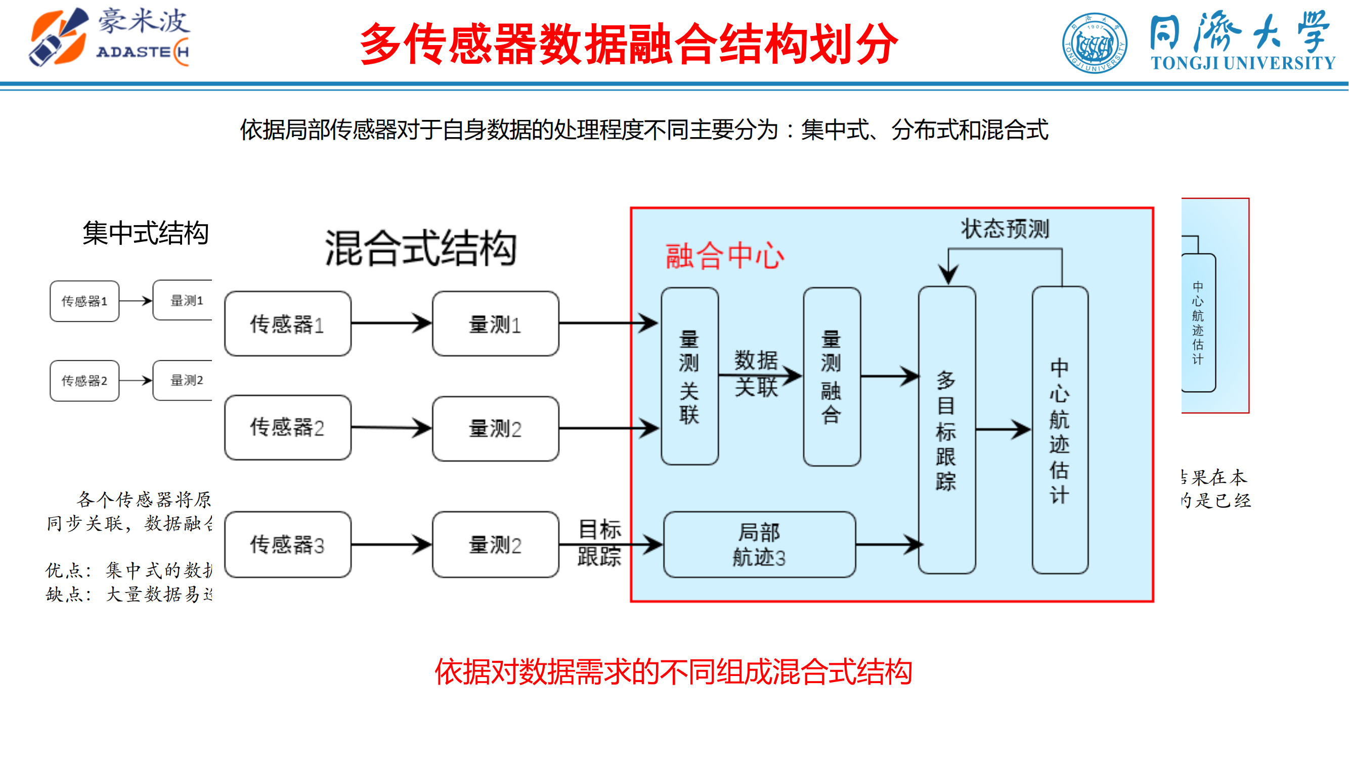 白杰：毫米波雷达和摄像头融合技术与进展_05.png